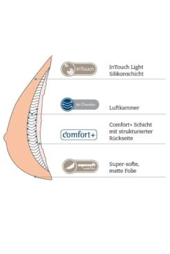Amoena Adapt Air Xtra Light 2SN -Unterwäsche Verkäufe 2024 Amoena Adapt Air Xtra Light 2SN Prothese 326 5 1280x1280