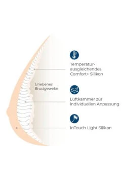 Amoena Teilprothese Balance Adapt Air Spezial Varia -Unterwäsche Verkäufe 2024 Amoena Balance Adapt Air Infografik 1280x1280 1