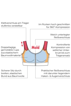 Kompressions-Bandage Marbella -Unterwäsche Verkäufe 2024 Anita Care Kompressionsbandage Marbella 1094 Aufbau 1280x1280